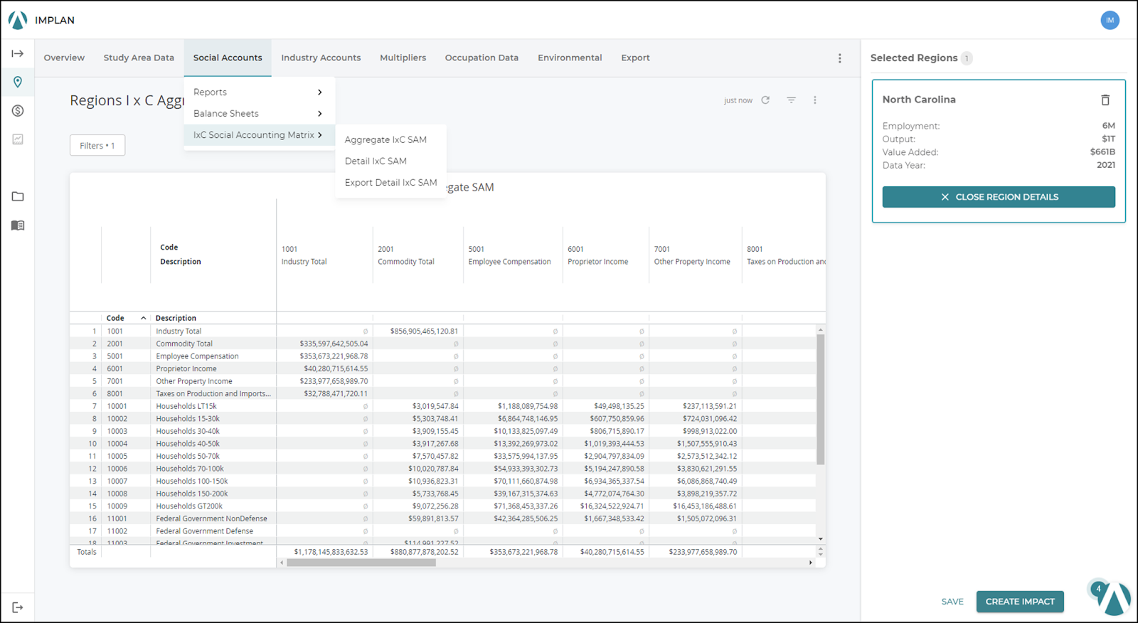 Social Accounts – IMPLAN - Support