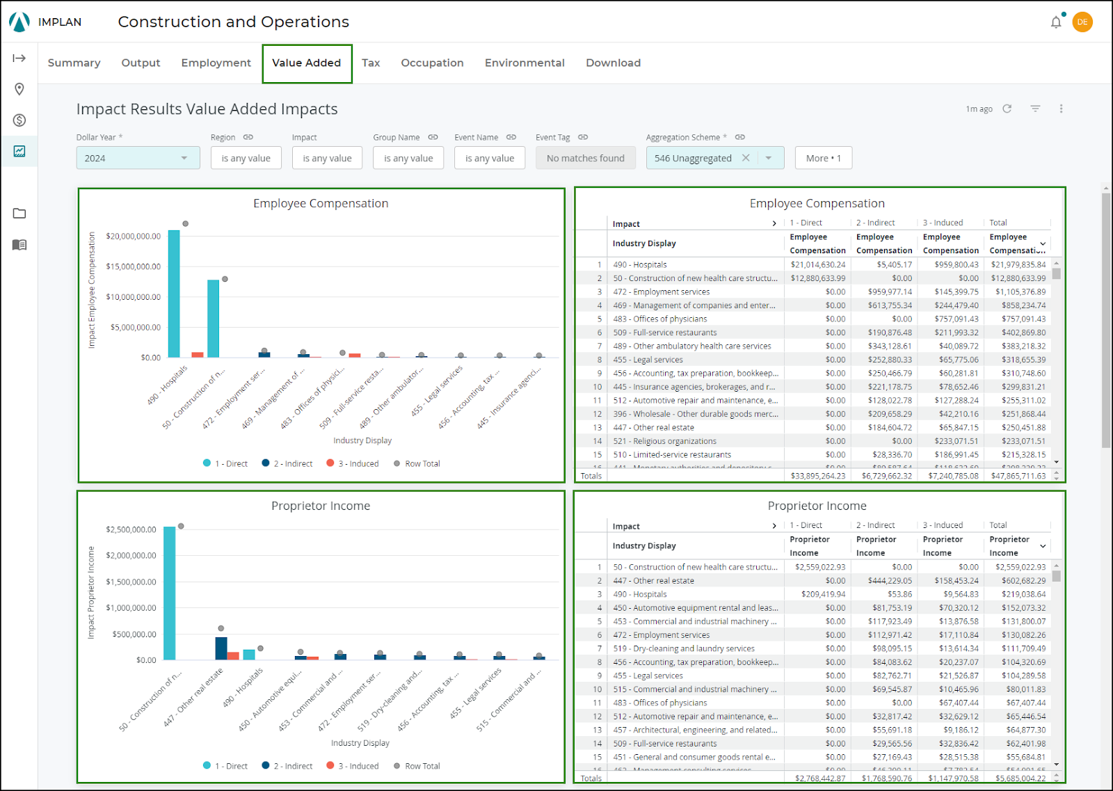 Summary & Detailed Economic Indicator Results – IMPLAN - Support