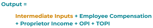 Intermediate Inputs Output Equation 1.png