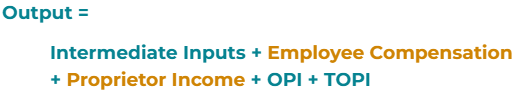 Labor Income Output Equation.png