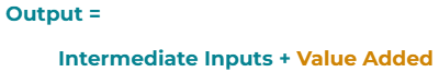 Value Added Output Equation.png