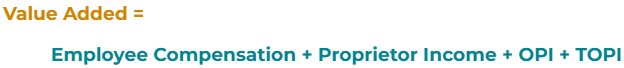 Value Added Equation.png