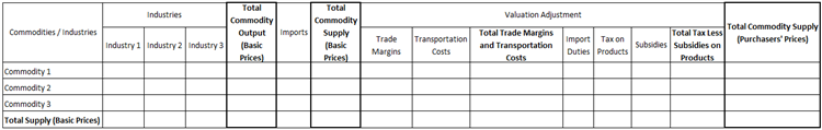 Supply Table 2.png