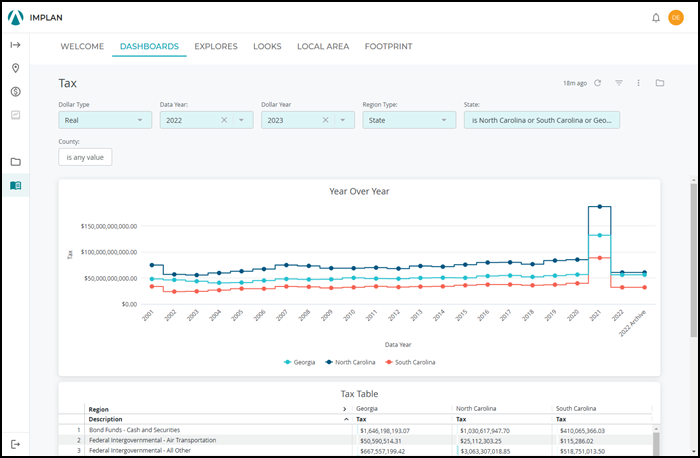 Tax Dashboard Data Library.png