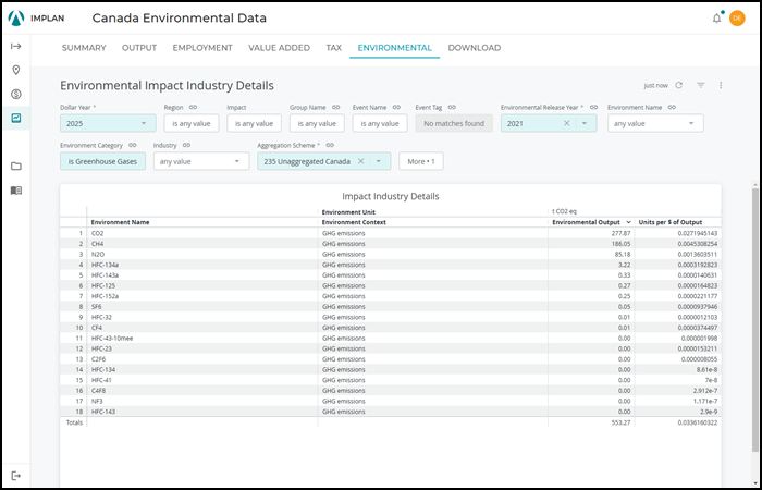 Canada Enviro Impact Industry Details.png