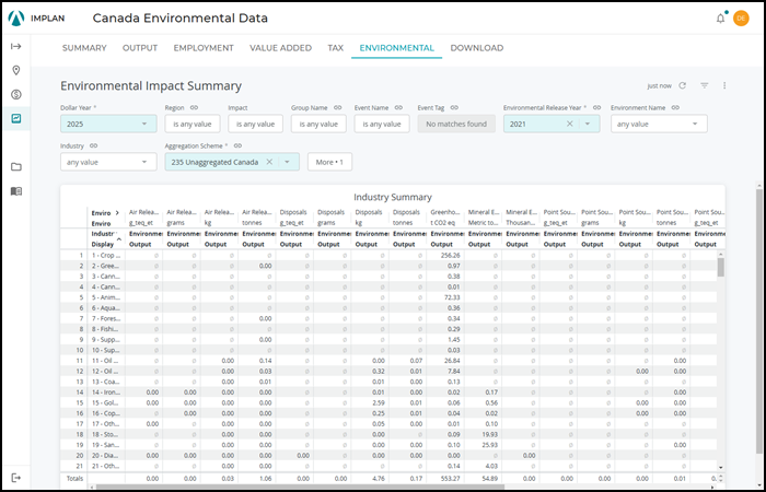 Canada Enviro Impact Summary.png