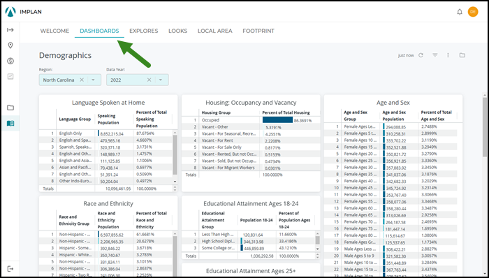 Demographics Dashboard in Data Library.png
