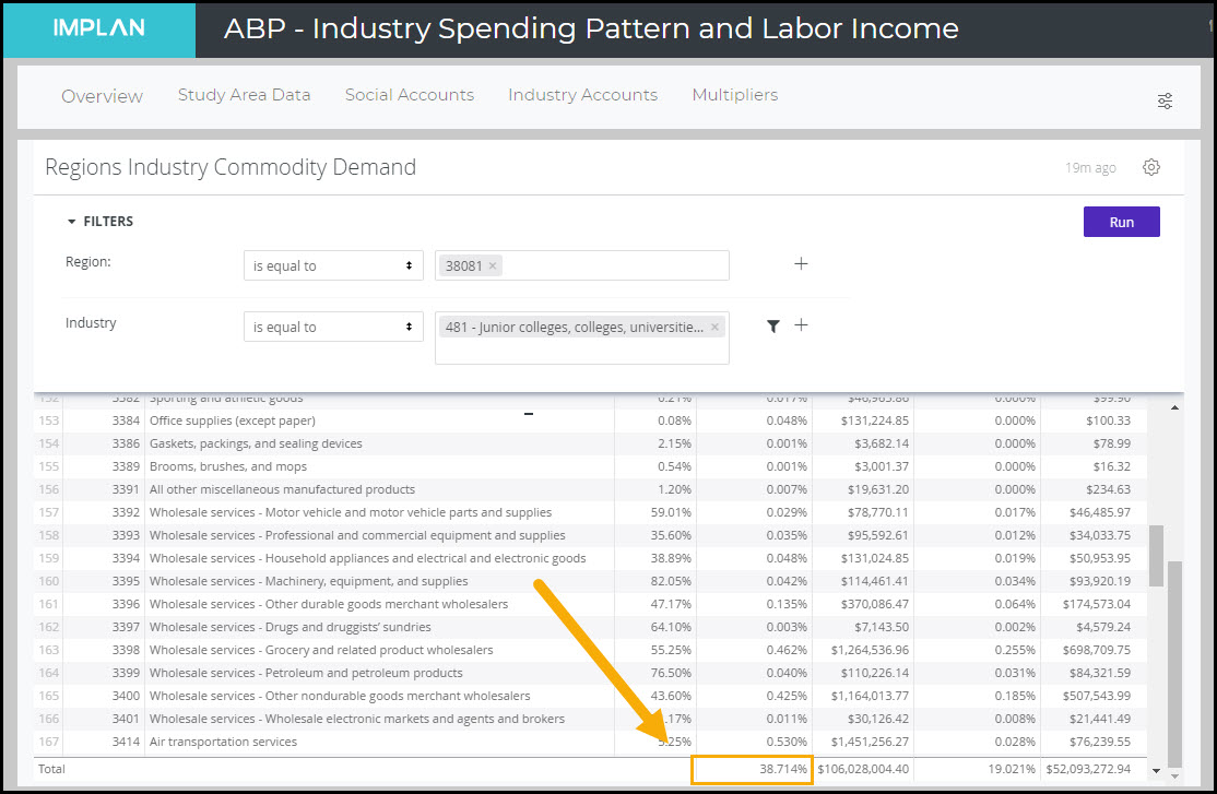 ABP_-_Industry_Spending_Pattern_and_Labor_Income_-_Finding_IE.jpg