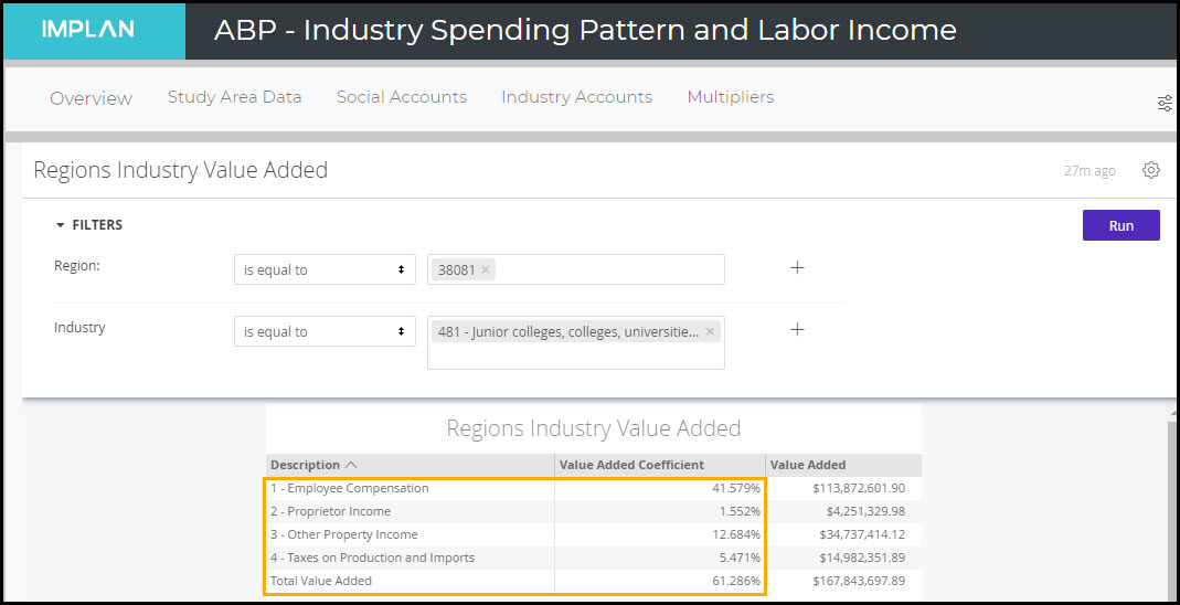 ABP_-_Industry_Spending_Pattern_and_Labor_Income_-_Finding_VA.jpg