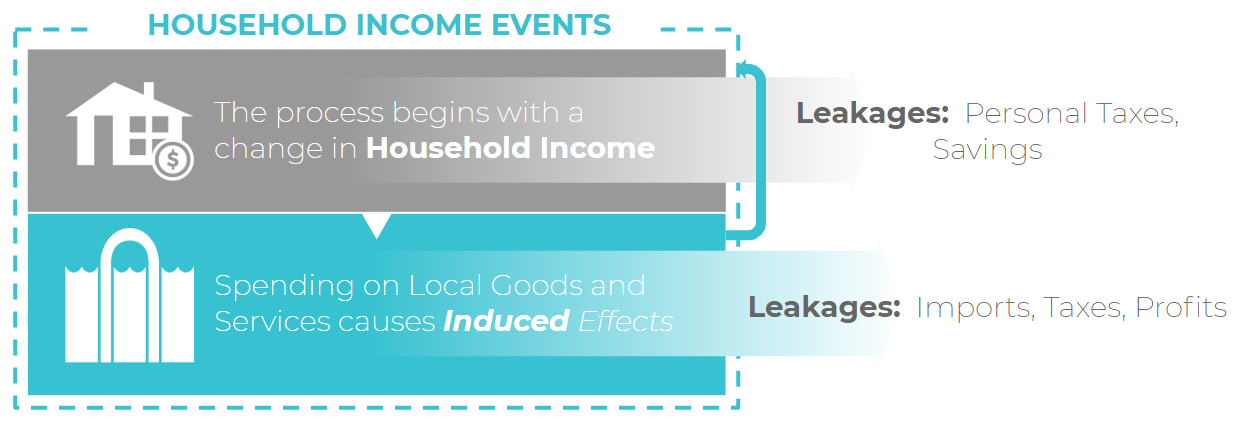household_income_events.png