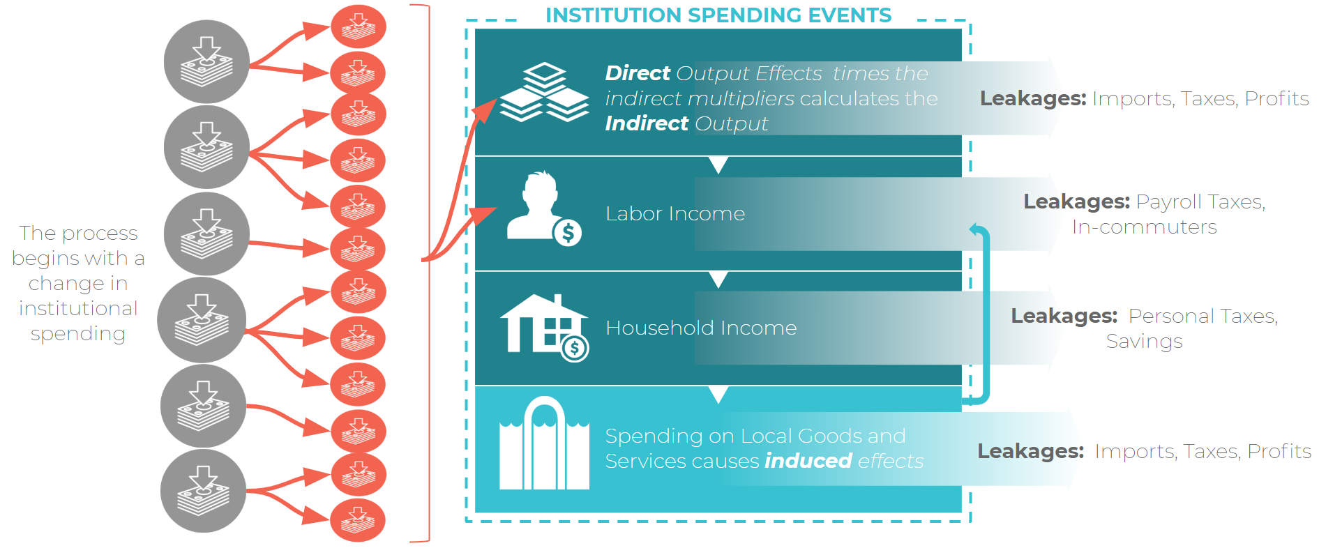 institution_spending_events.png