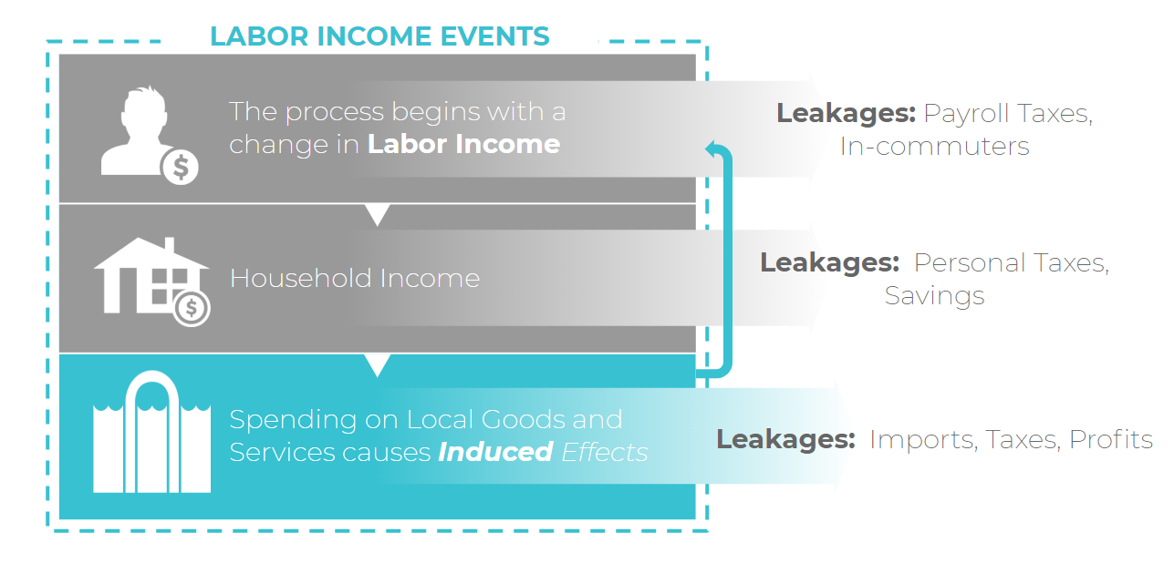 labor_income_events.png
