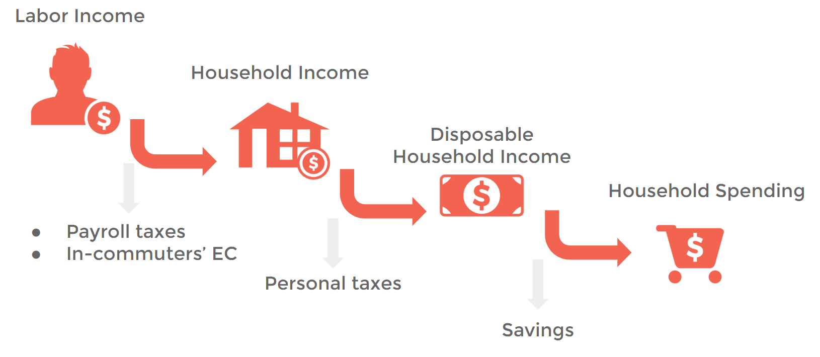 Labor_Income_to_Spending.png