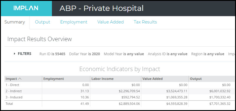 ABP_-_Private_Hospital_Summary_Results.jpg
