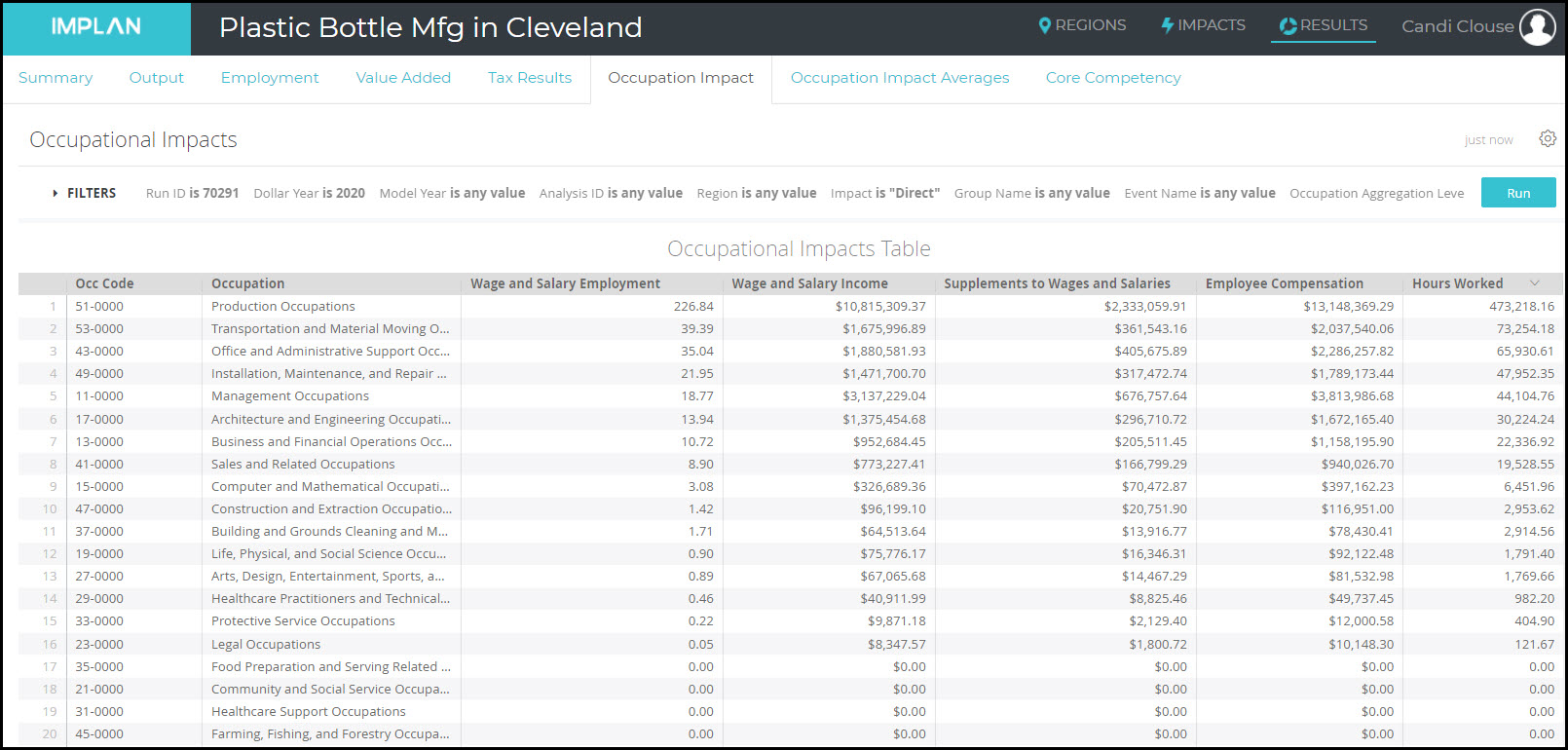 Occ_Data_Job_Loss_-_Occ_Impact_Table_-_Direct_Major.jpg