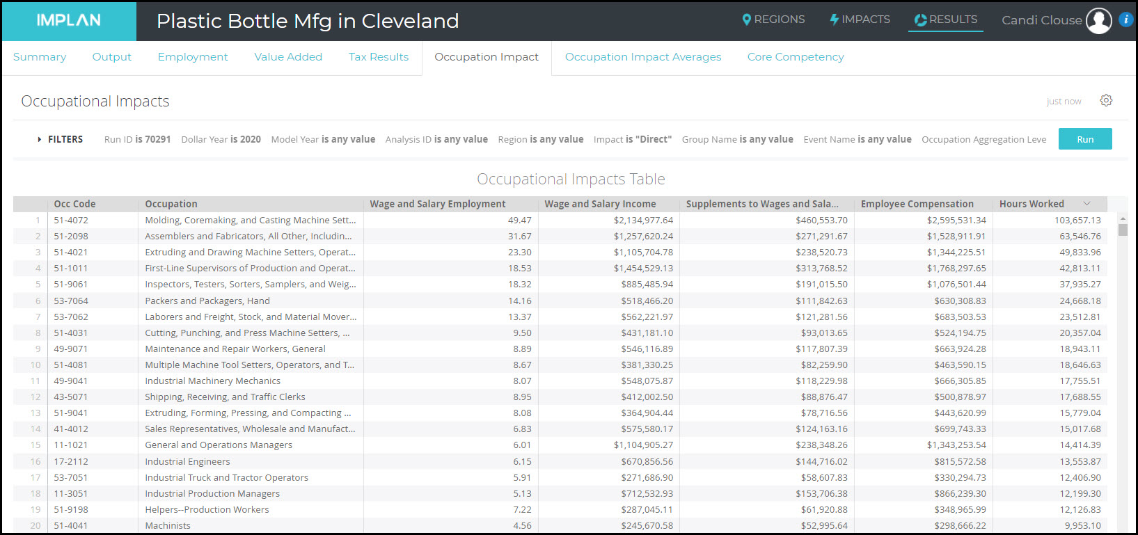 Occ_Data_Job_Loss_-_Occ_Impact_Table_-_Direct.jpg