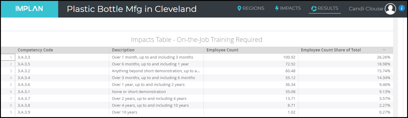 Occ_Data_Job_Loss_-_Occ_Impact_Table_-_Direct_Training.jpg