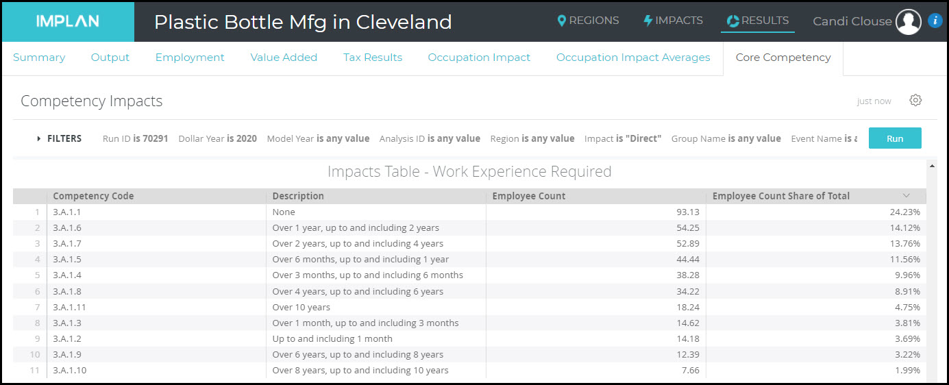 Occ_Data_Job_Loss_-_Occ_Impact_Table_-_Direct_Work_Exp.jpg