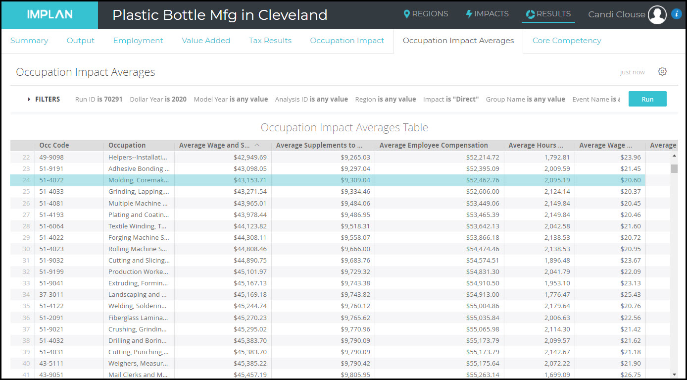 Occ_Data_Job_Loss_-_Occ_Impact_Table_-_Direct_Averages.jpg