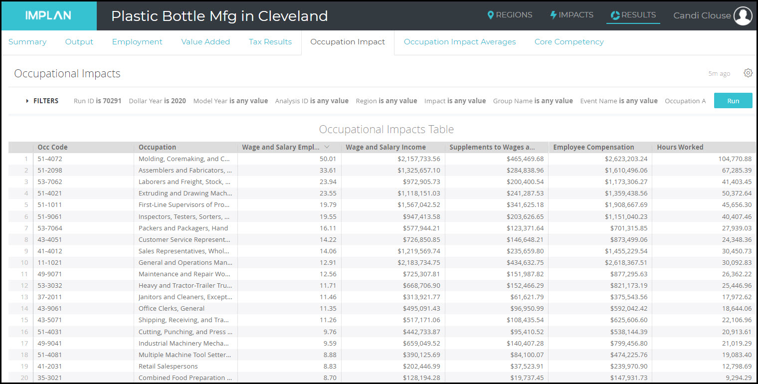 Occ_Data_Job_Loss_-_Occ_Impact_Table_-_Total.jpg