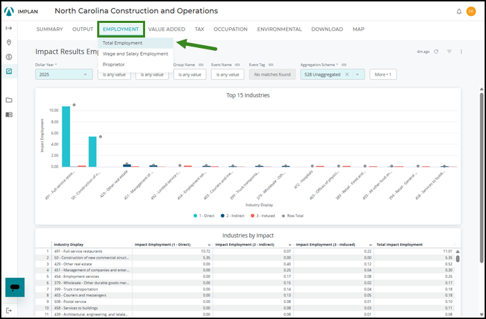 Total Employment Dashboard in Results.png