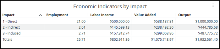 IIA Custom Example Results.png
