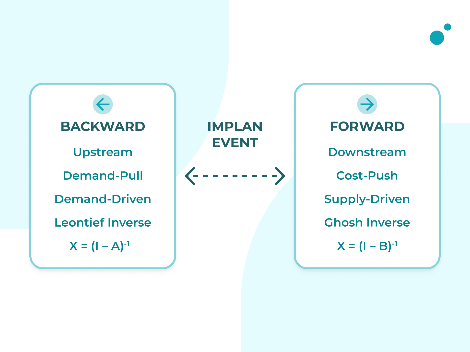 Backward-Forward (1).png