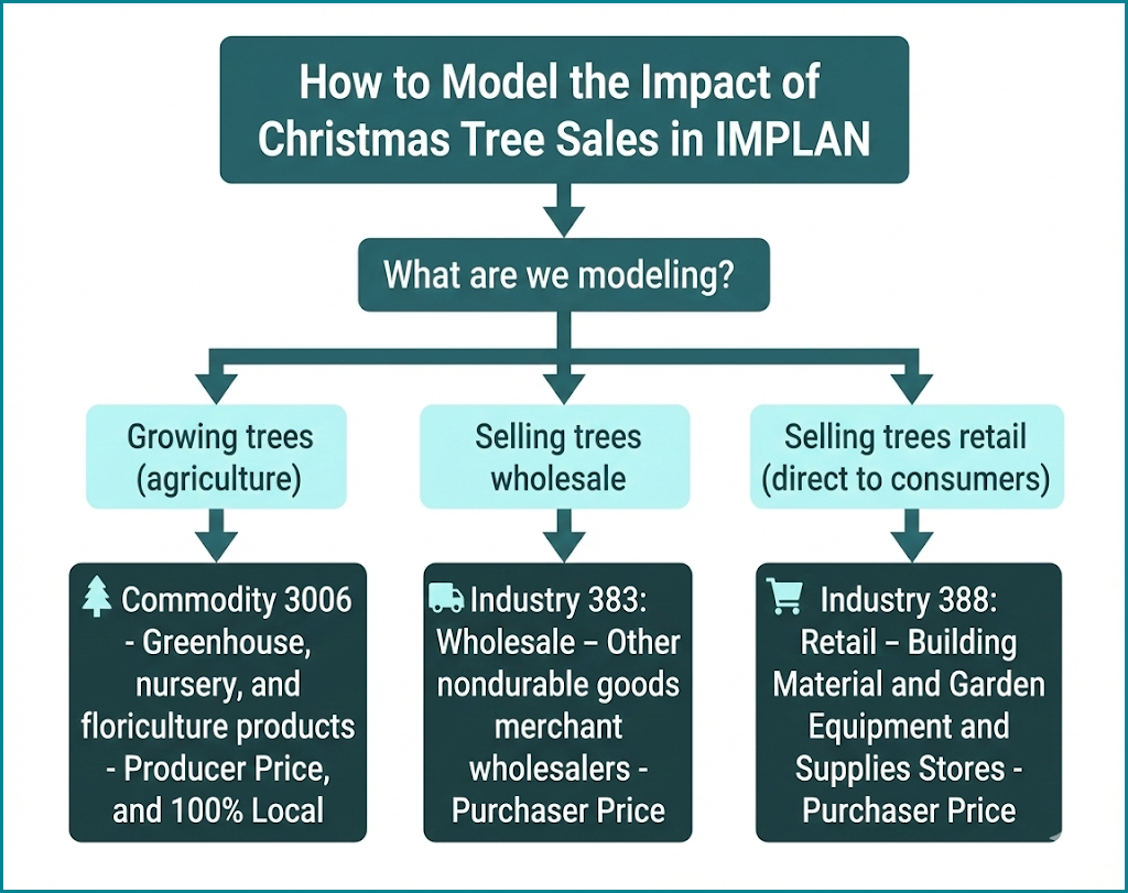 tree-flowchart.png
