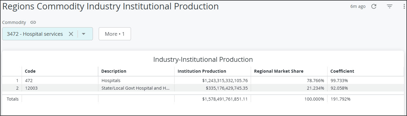 hospital-commodity-distribution.jpg