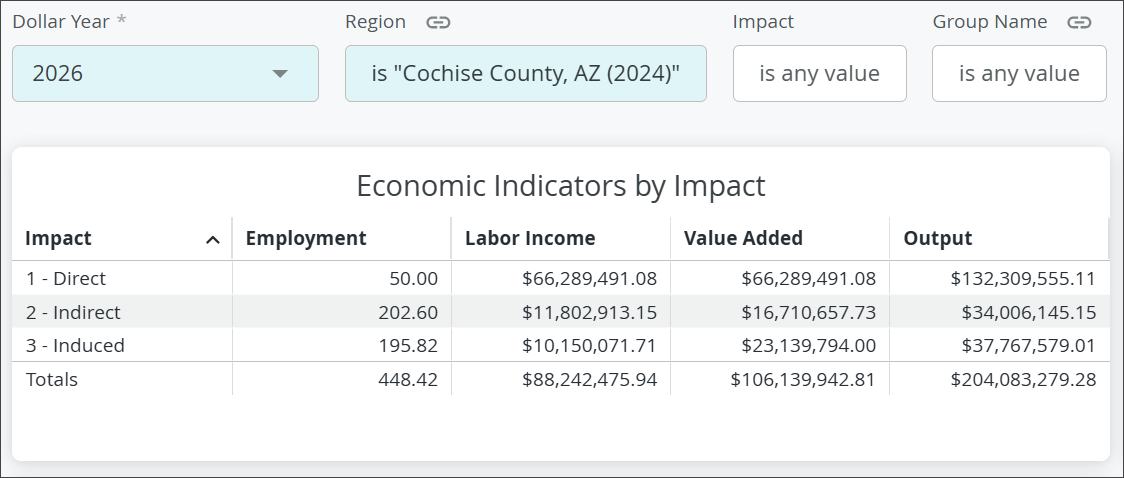hospital-cochise-results.png