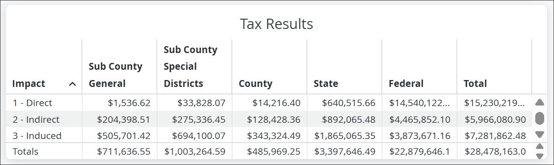 hospital-tax-results.png
