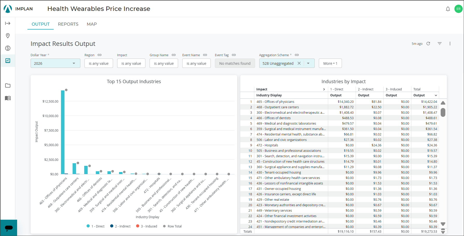wearables-fl-results.png
