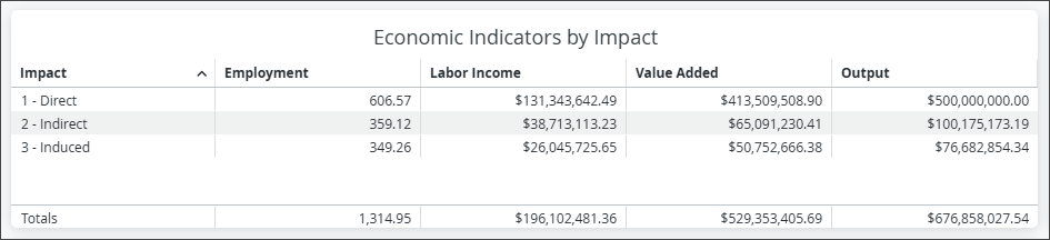 mrio-intro-impact-results.png
