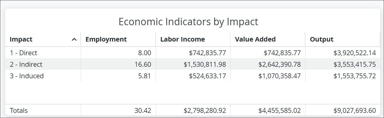 results-ei.png