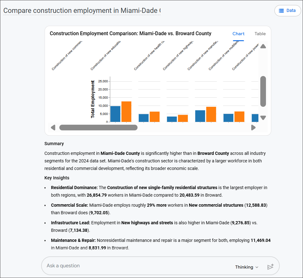 dl-industry-comp-2-county.png