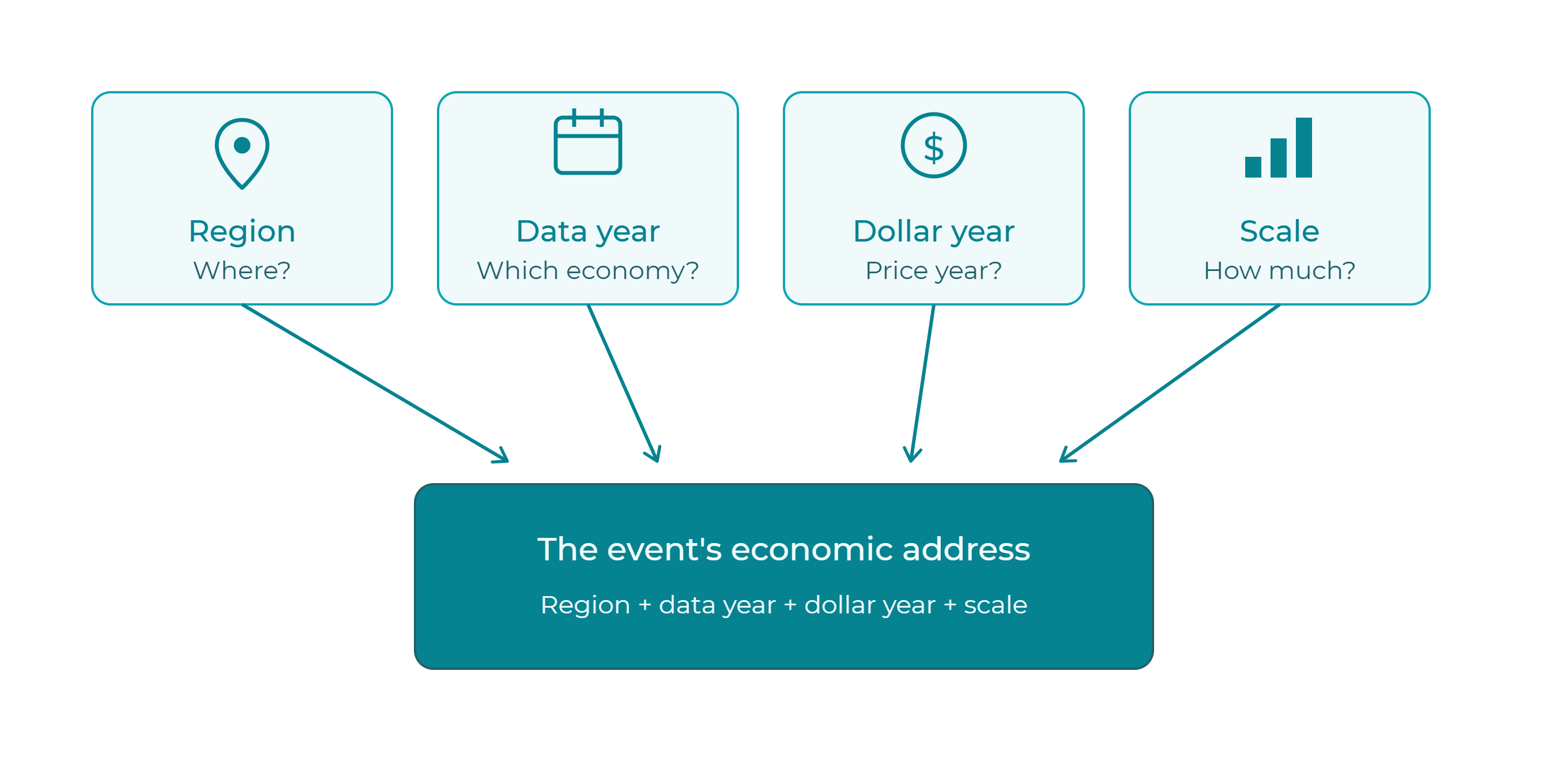 event_economic_address_implan_v5.png