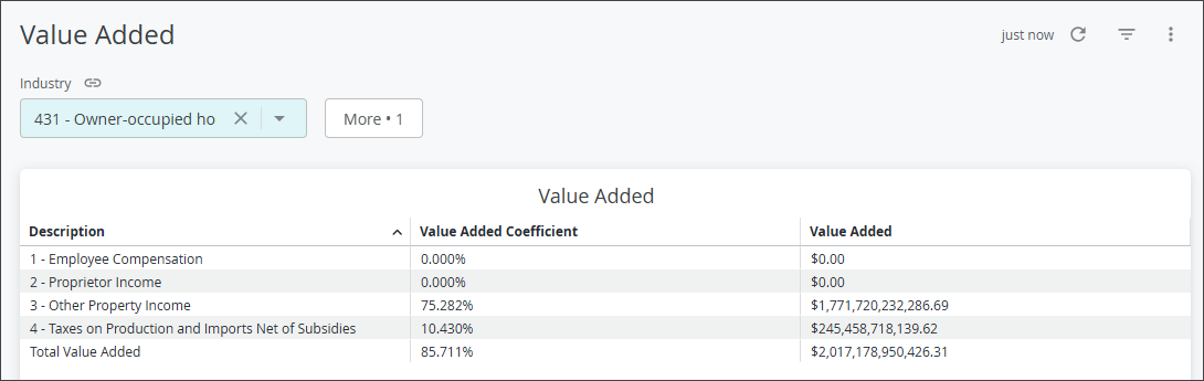 value-added.png