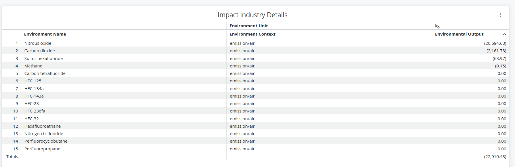 fossil-fuels-direct-ghg.png