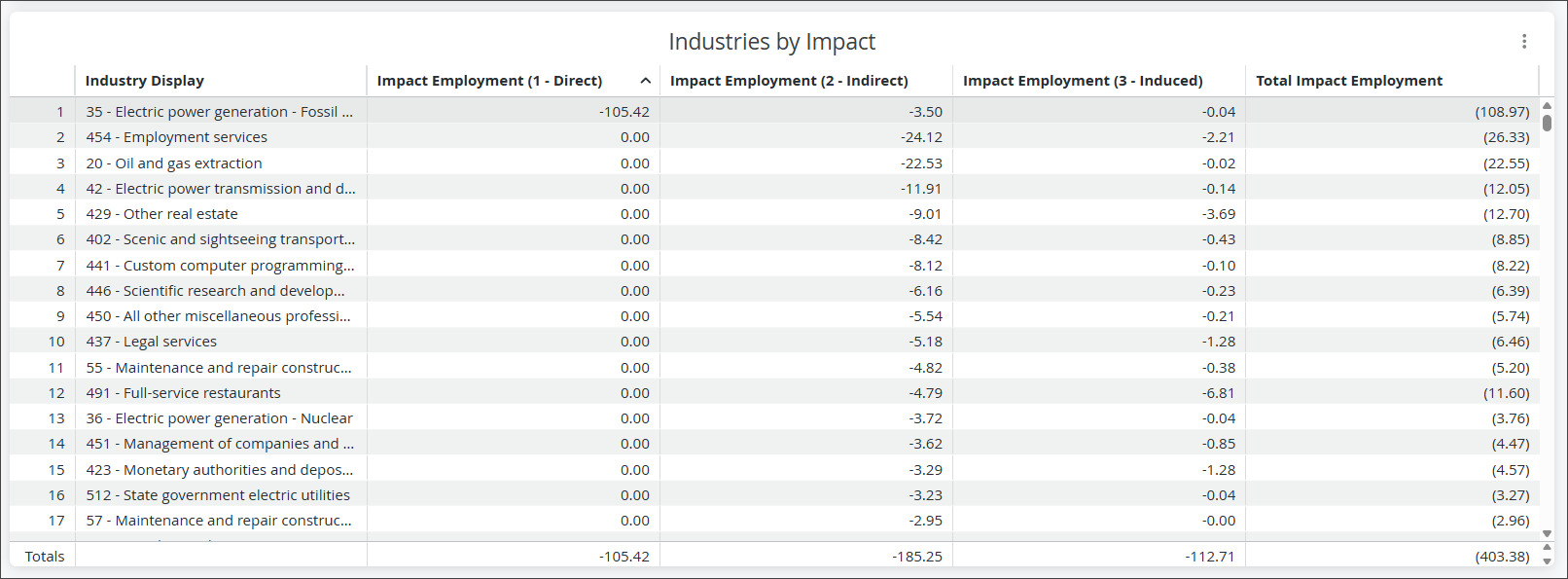 fossil-fuels-industry-jobs.png